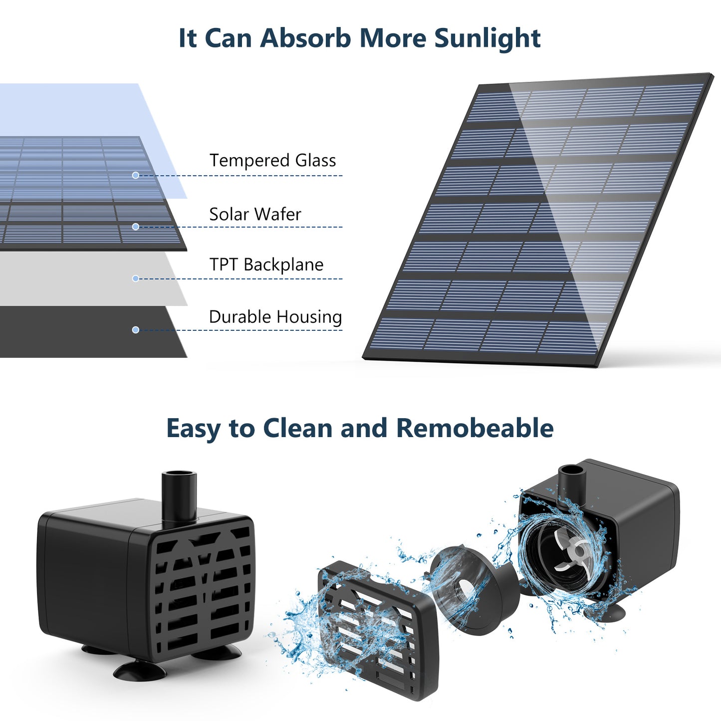 AISITIN 1.5W 2.5W 3.5W Solar Water Pump Kit Outdoor Solar Powered Fountain Pump with 6 Nozzles for Bird Bath Ponds Garden Fish Tank Eco-Friendly DIY Water Feature for Home and Backyard