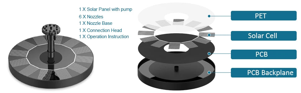 1.5W Solar Fountain Pump with 6 Nozzles for Ponds